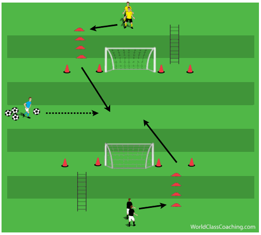 Article 25 - Reaction time, Agility and 1v1s - 2