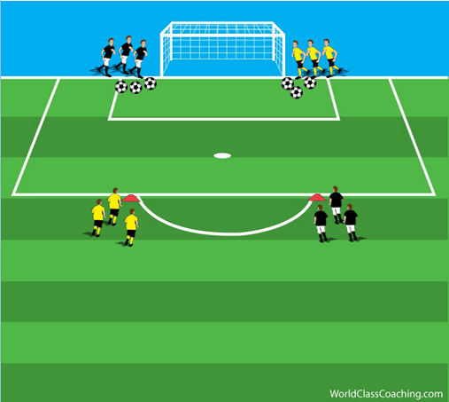 1v1_Post_to_Post_Activity-World_Class_Coaching-Diagram_6-1-Keith_Scarlett