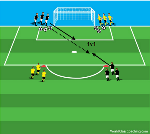 1v1_Post_to_Post_Activity-World_Class_Coaching-Diagram_6-2-Keith_Scarlett