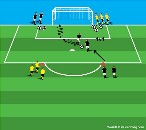 1v1_Post_to_Post_Activity-World_Class_Coaching-Diagram_6-3-Keith_Scarlett