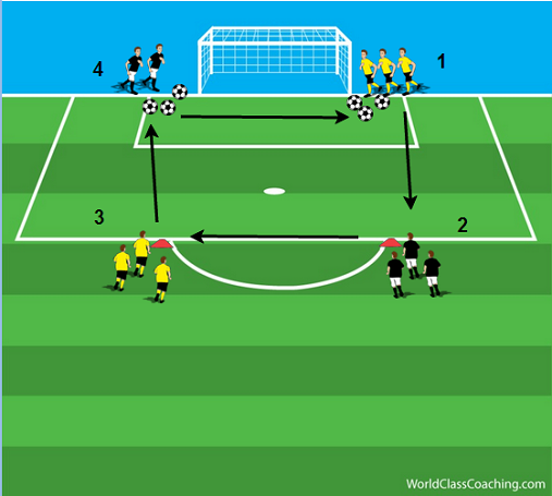 1v1_Post_to_Post_Activity-World_Class_Coaching-Diagram_6-4-Keith_Scarlett