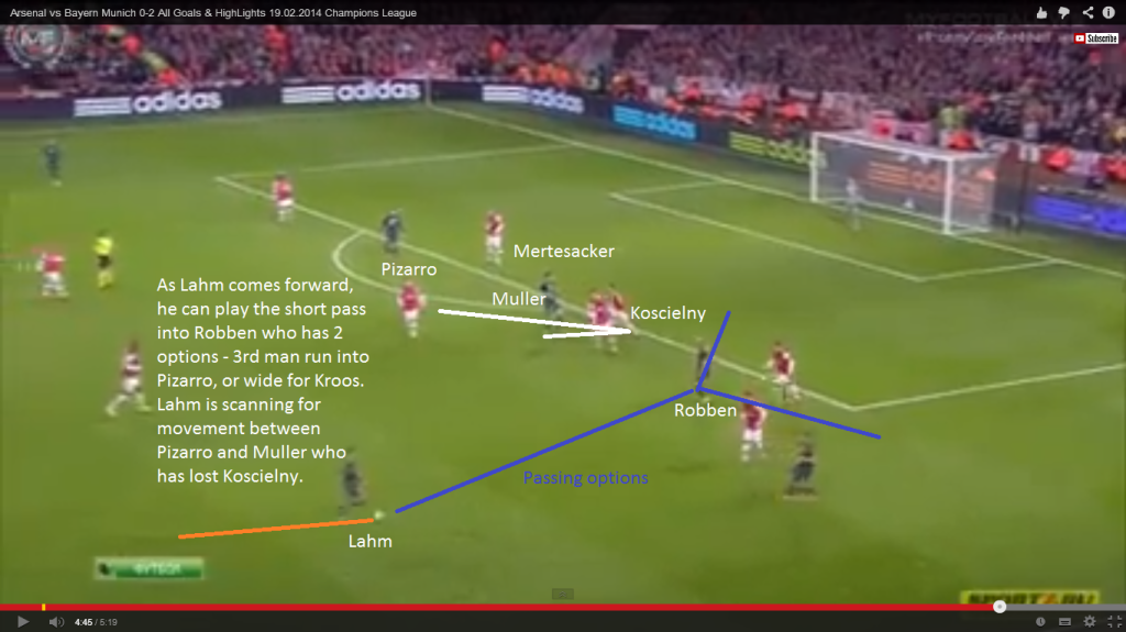 Arsenal v Bayern 2 Art 1 Diag 2