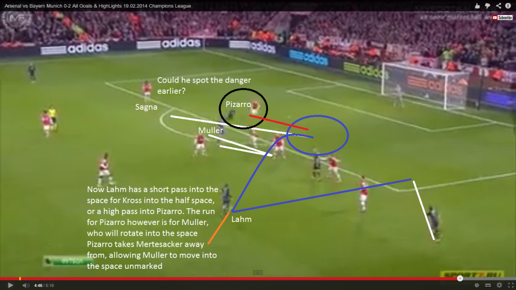 Arsenal v Bayern 3 Art 1 Diag 3