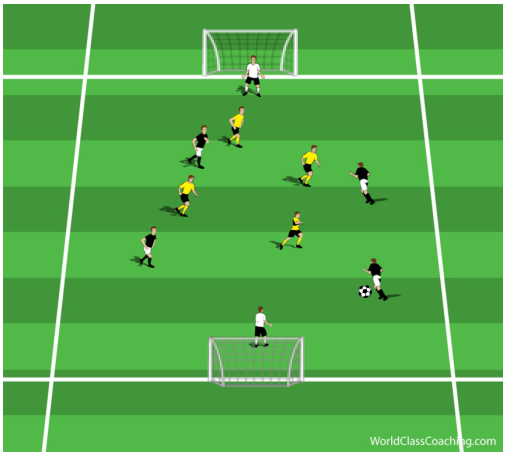 Aerobic Power in 5v5 Small Sided Game - WORLD CLASS COACHING Training