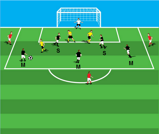 5v4_Defending_in_Defensive_Third_Activity-World_Class_Coaching-Diagram_7-2-Keith_Scarlett