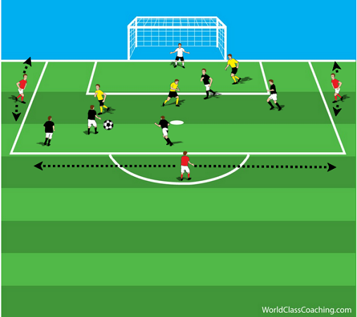 5v4_Defending_in_Defensive_Third_Activity-World_Class_Coaching-Diagram_7-6-Keith_Scarlett
