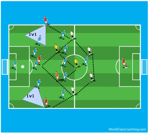 Bayern Munich S Positioning In Midfield World Class Coaching Training Center