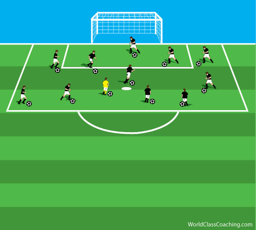 Using A Tag Progression As A Warm Up WORLD CLASS COACHING Training Center