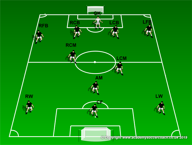 4-2-3-1 Attacking - Part One - WORLD CLASS COACHING ...