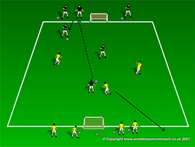 Soccer Drills/Exercises Archives - WORLD CLASS COACHING Training Center