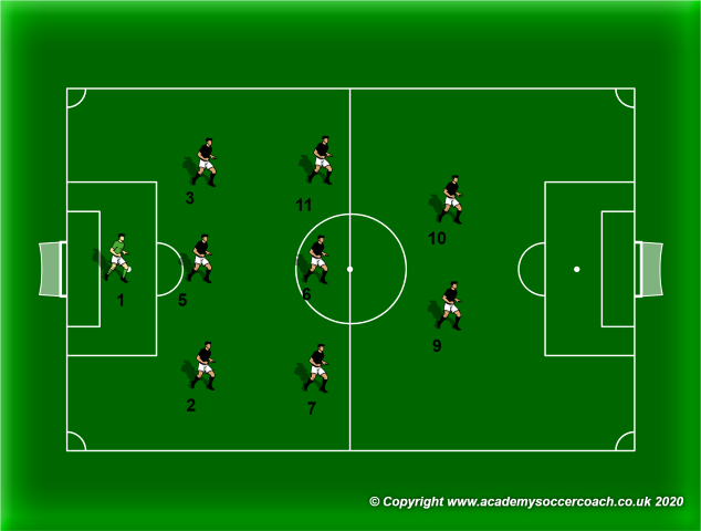 soccer position numbers 7v7