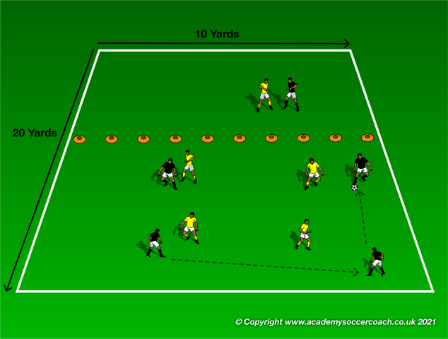 2 exercises on Tactical Strategies in Midfield: Tactical/technical  training/soccer/small field 