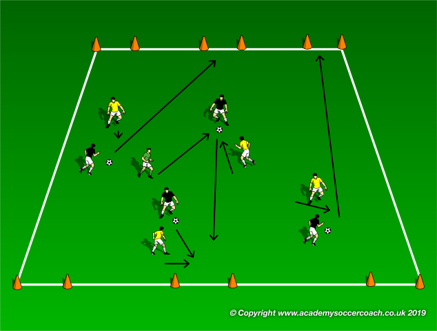 1v1 duel - Small-sided Games - Soccer Coach Weekly