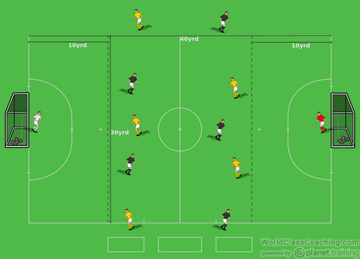 Free Your Team Mate - Small-sided Games - Soccer Coach Weekly