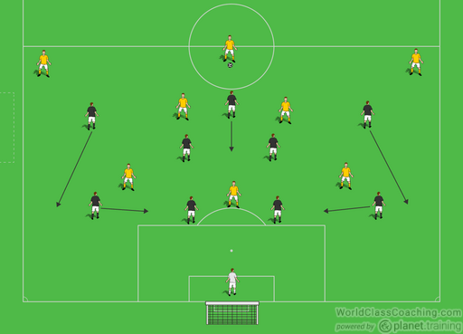 Small Sided Game To Teach Defensive Shape Soccer Toolbox