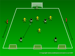 Soccer Drills/Exercises Archives - WORLD CLASS COACHING Training Center