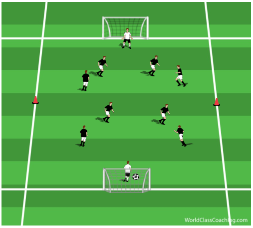 Football/Soccer: Jeu Réduit (Small-Sided Games, Difficult)