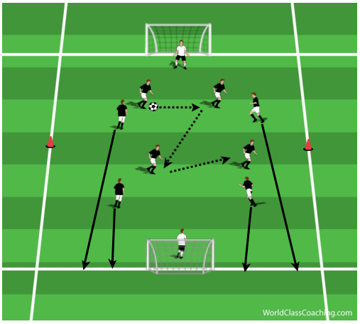 Small-sided game: Crossing and finishing - Small-sided Games