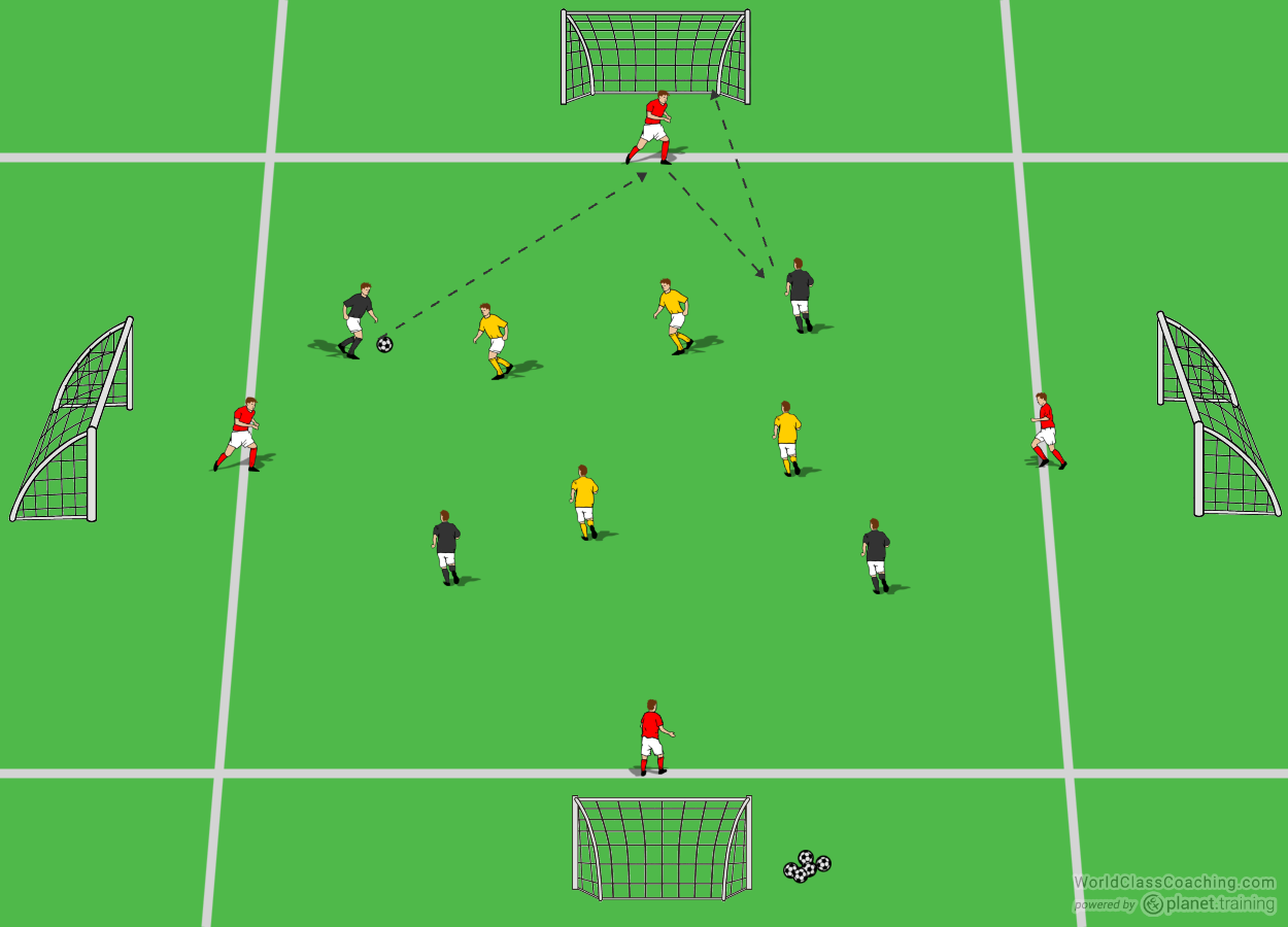 2v2 Small sided game to maintain possession - Small-sided Games