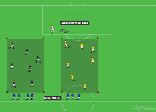 Small Sided Game Archives Page 2 Of 6 World Class Coaching Training Center