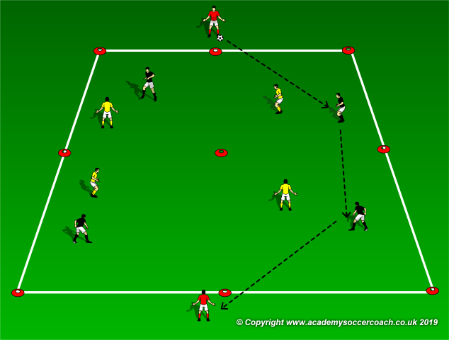 1v1 duel - Small-sided Games - Soccer Coach Weekly