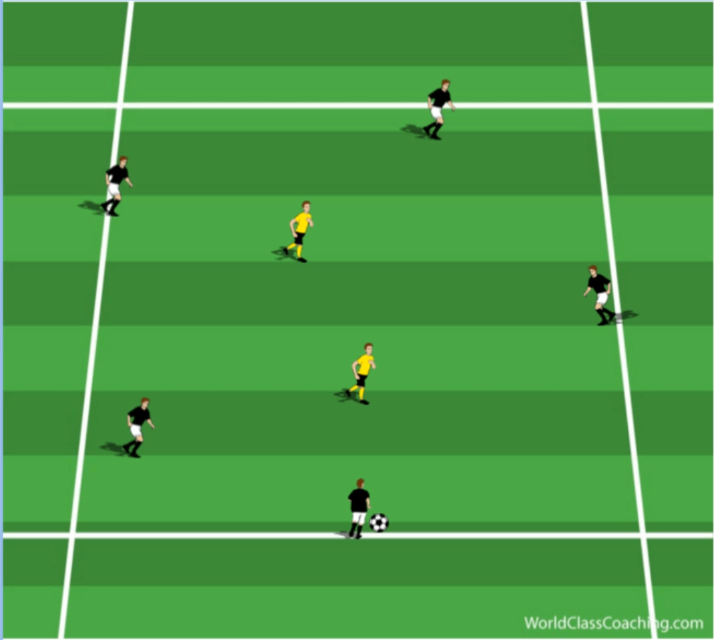 Гол план. 4v3 defending Drills. 3 Soccer Rondos in 1 exercise.