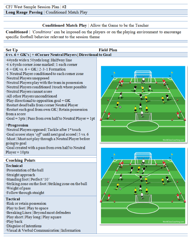 Practice plan. Sport session Planner Futsa. Liverpool game Plan.
