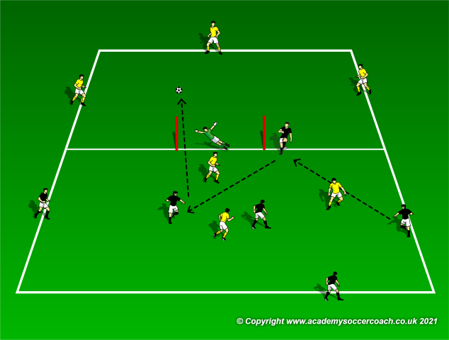 3+3 v 3 Continuous Transition Game – Coaching Soccer Conditioning