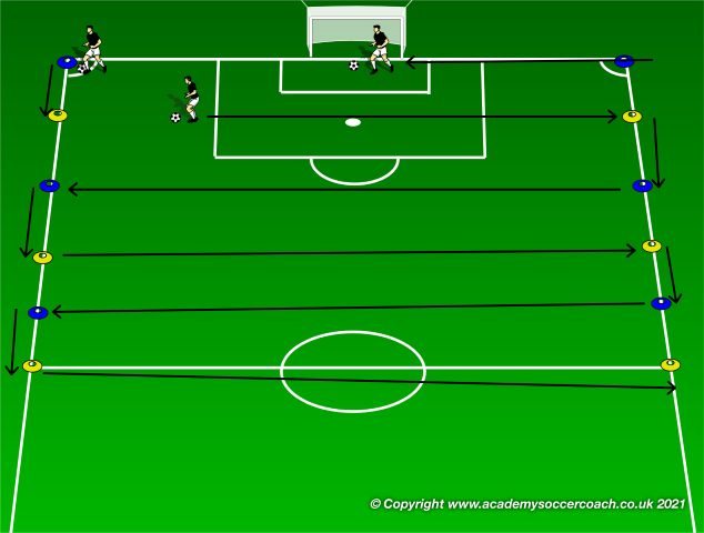 Soccer aerobic training outlet drills