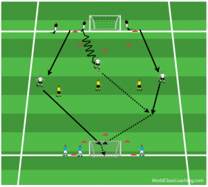 Counter Attacking 3
