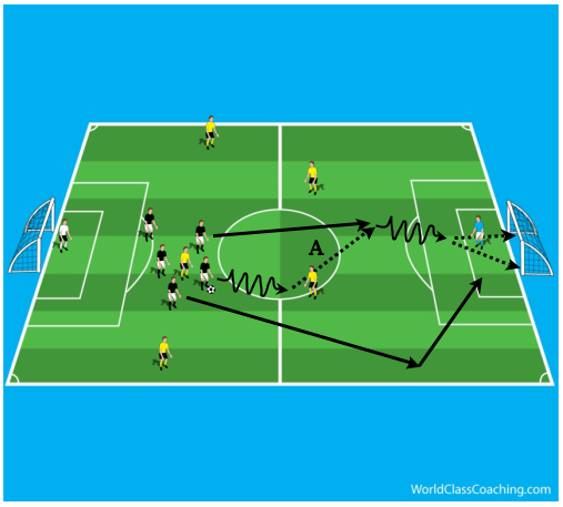 Defending Deep to Counter (1)