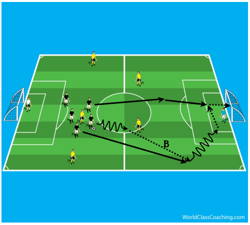 Defending Deep to Counter (2)