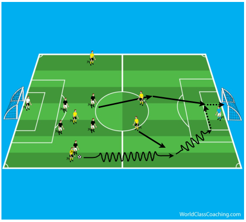 Defending Deep to Counter (3)