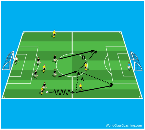 Defending Deep to Counter (4)