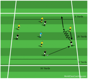 Developing 1v1 Attacking1