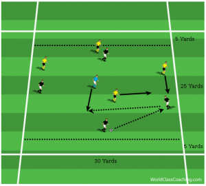 Developing 1v1 Attacking2