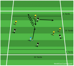 Developing 1v1 Attacking3