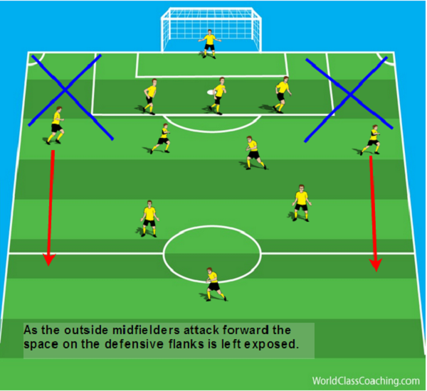 How_The_Game_Was_Won-Article_4-Diagram_1-3