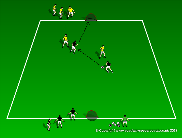 2v2 around the world - Small-sided Games - Soccer Coach Weekly