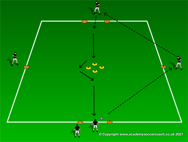 2v2 around the world - Small-sided Games - Soccer Coach Weekly