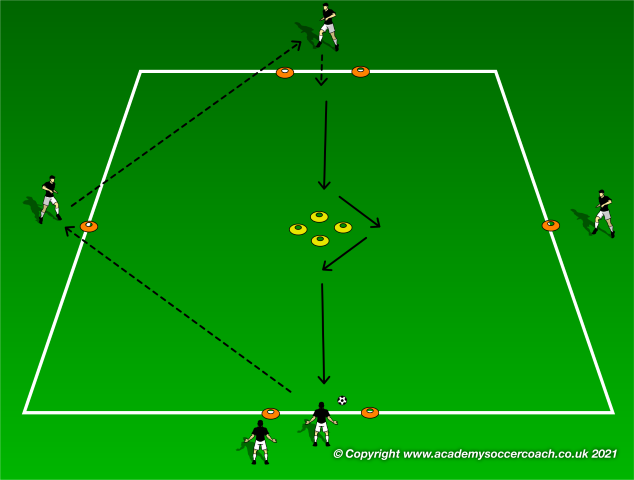 2v2 Small sided game to maintain possession - Small-sided Games