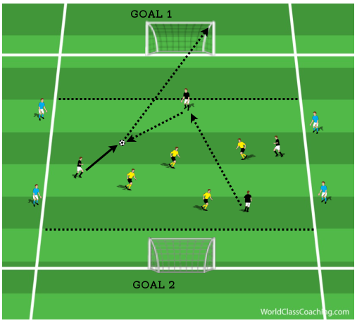 Possession to Finish 2 (3)