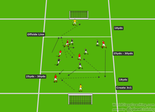 Forward Runs Breaking Lines Finesoccer Coaching