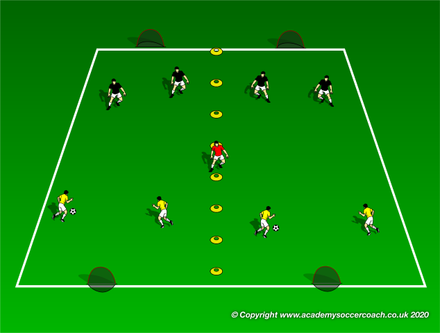 1v1 duel - Small-sided Games - Soccer Coach Weekly