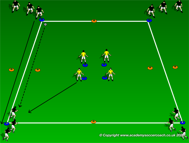 1v1 duel - Small-sided Games - Soccer Coach Weekly