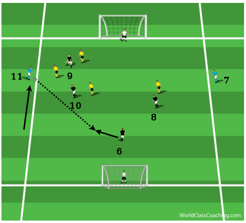 Switching Play in a 4-3-3 System (1)