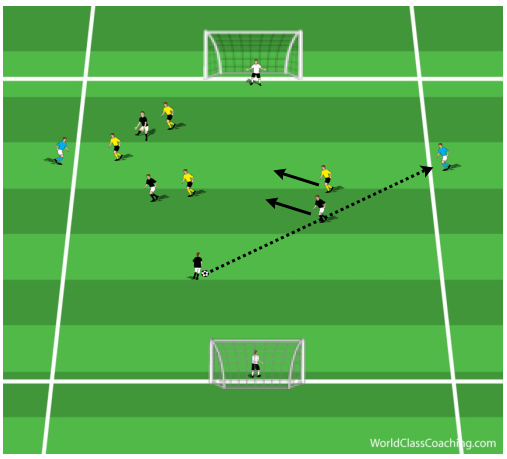 Switching Play in a 4-3-3 System (2)