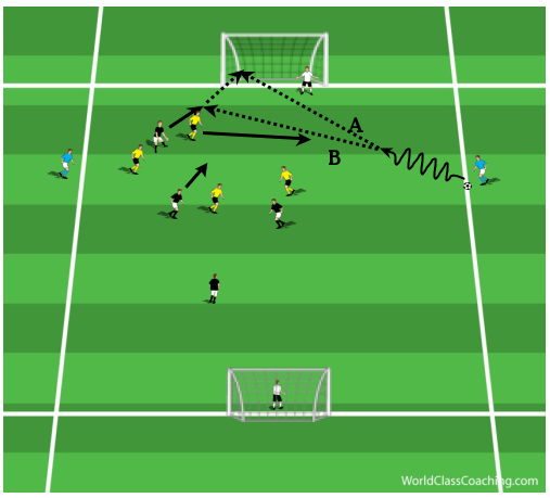 Switching Play in a 4-3-3 System (3)