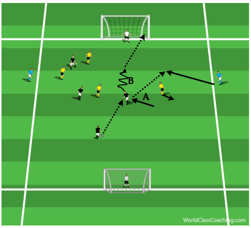 Switching Play in a 4-3-3 System (4)