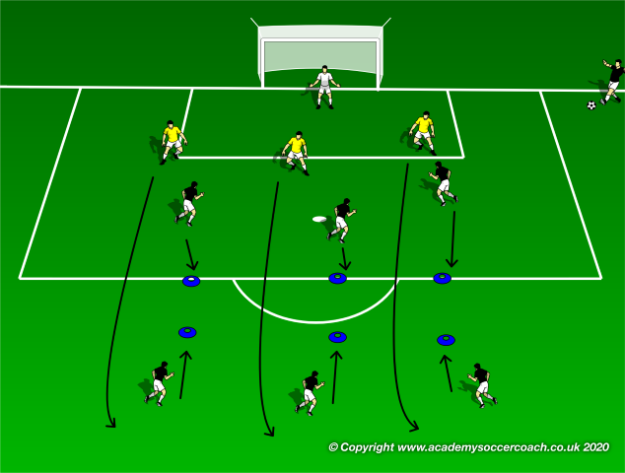 Soccer Drills/Exercises Archives - WORLD CLASS COACHING Training Center